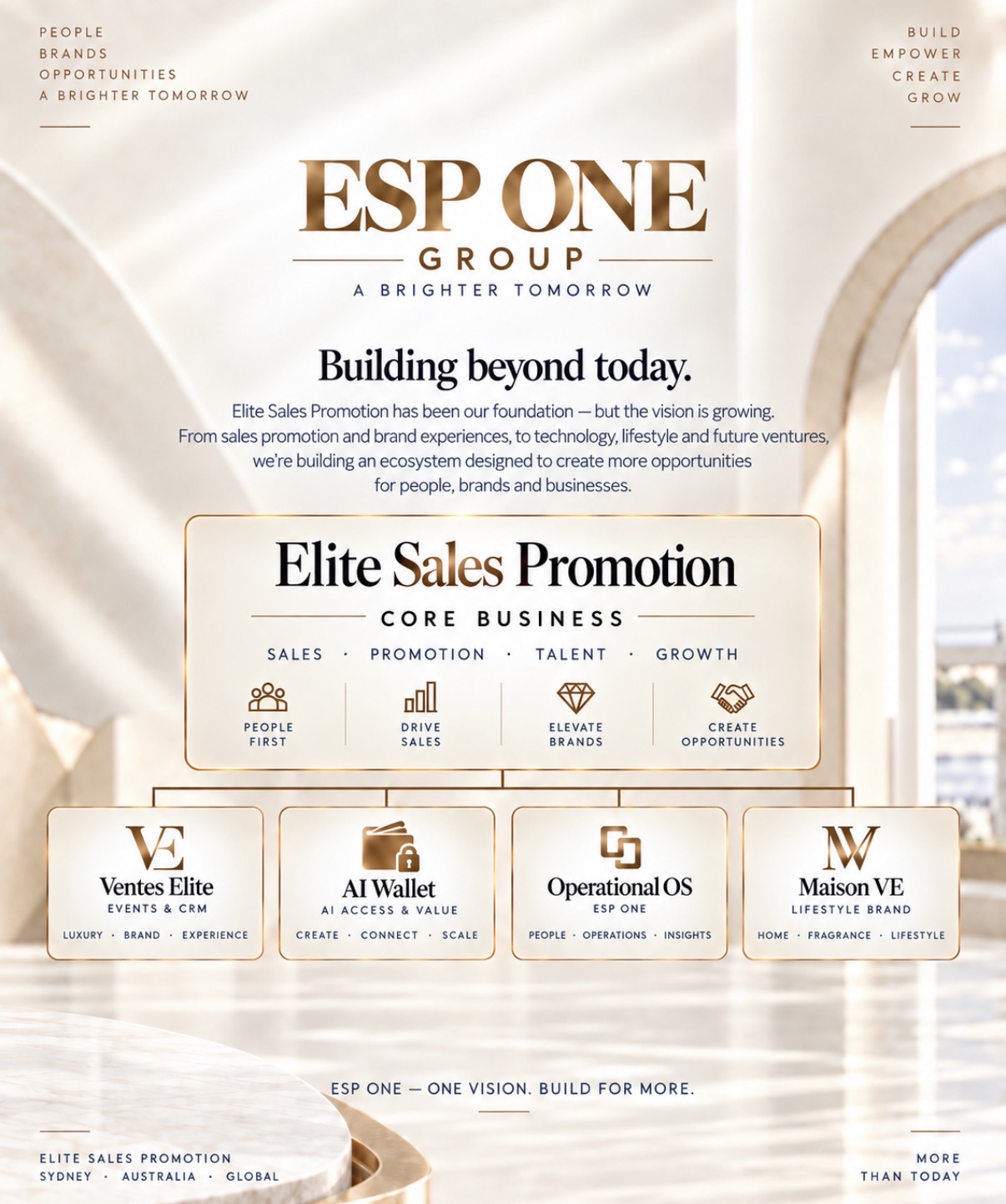 ESP ONE Group ecosystem: Elite Sales Promotion, Ventes Elite, AI Wallet, Operational OS and Maison VE.